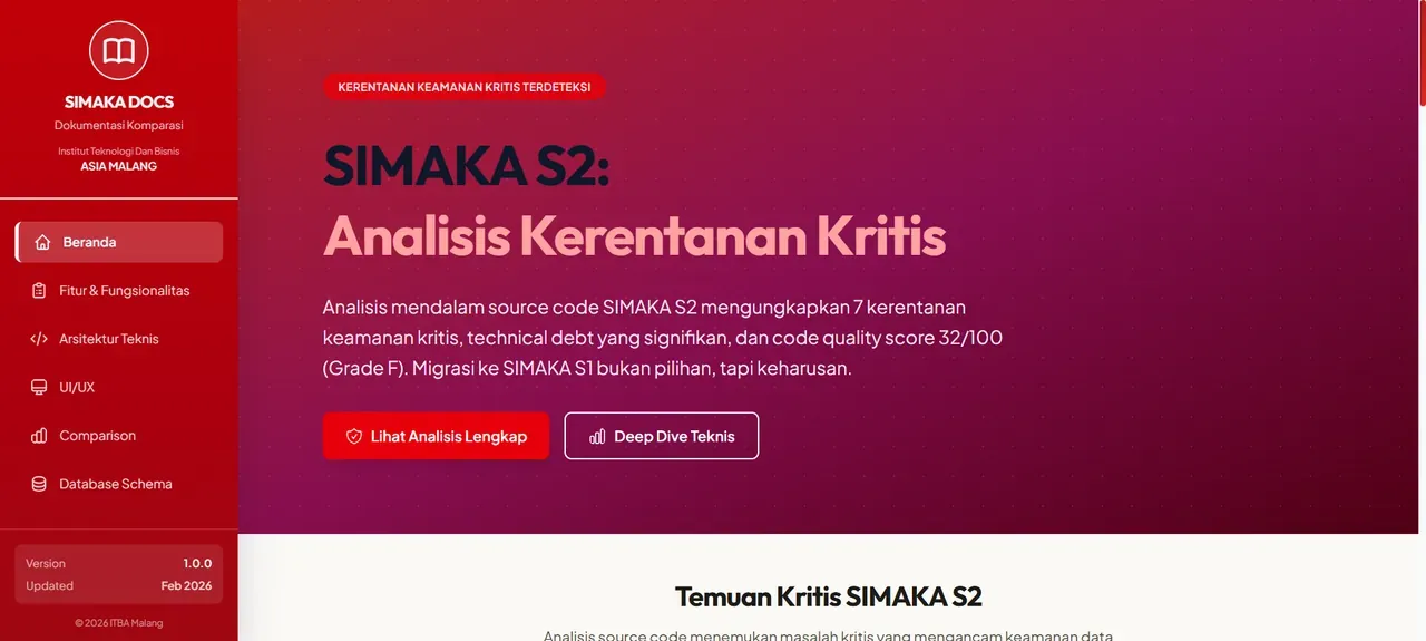 Tangkapan layar SIMAKA S2 Docs Kerentanan